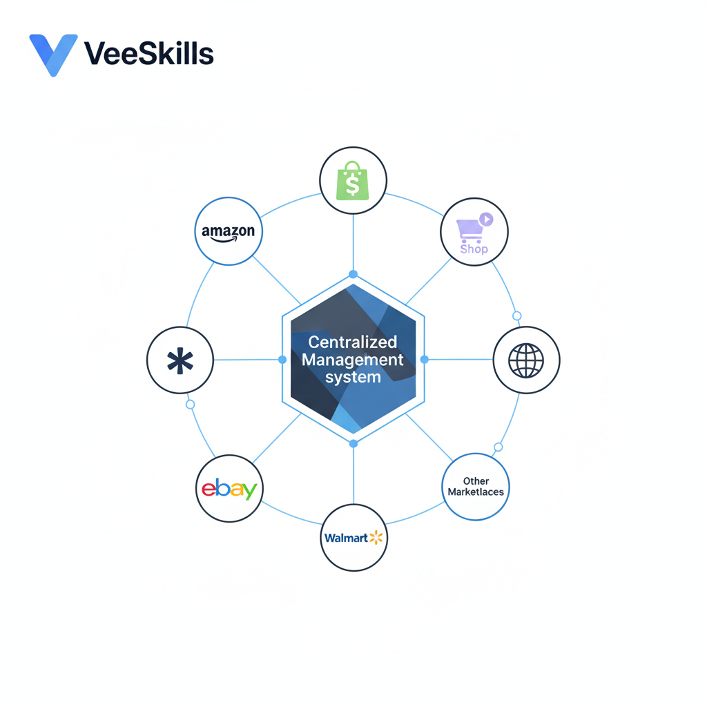 Ecommerce VeeSkills